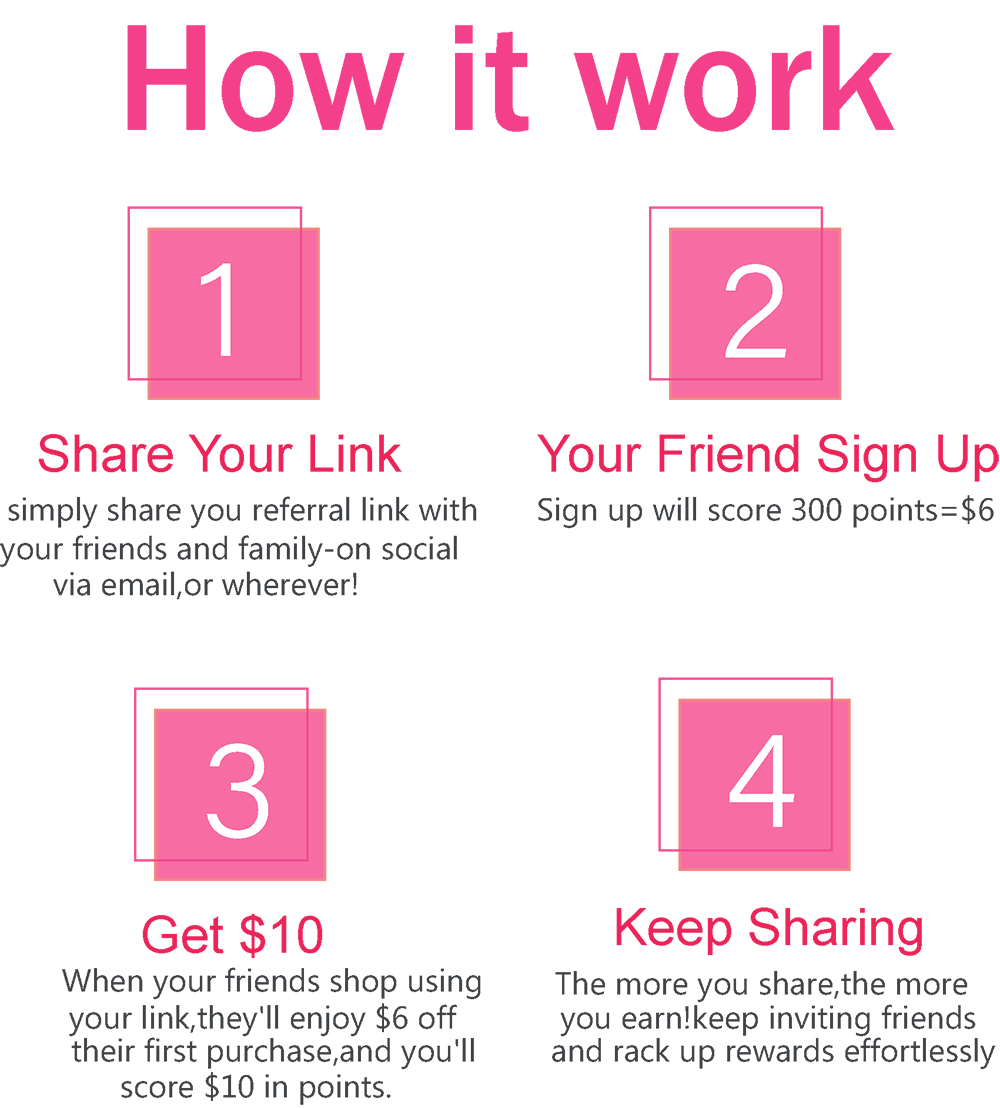 share points image 66